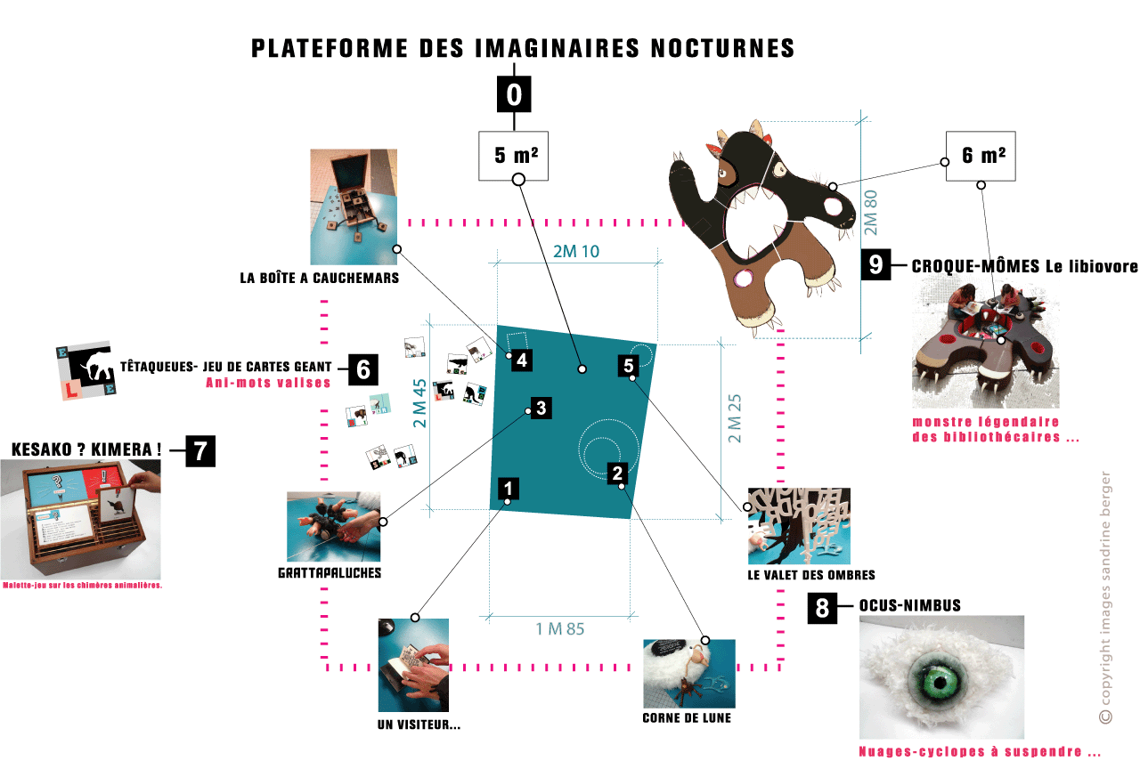 plateforme de l'installation trouillomètre zéro