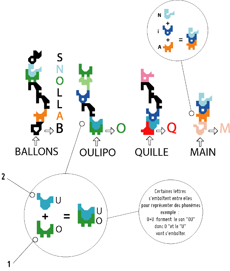 les sonorités d'Alphabula