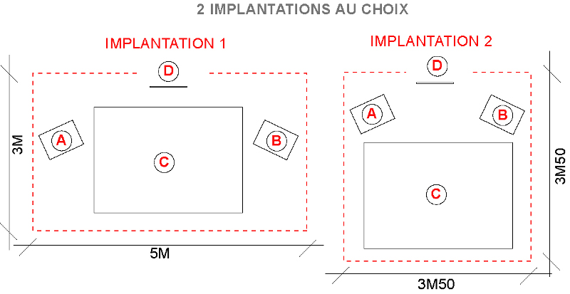 Implantation d'Alphabula